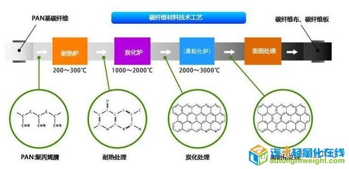 汽车轻量化技术全方位解析(2)